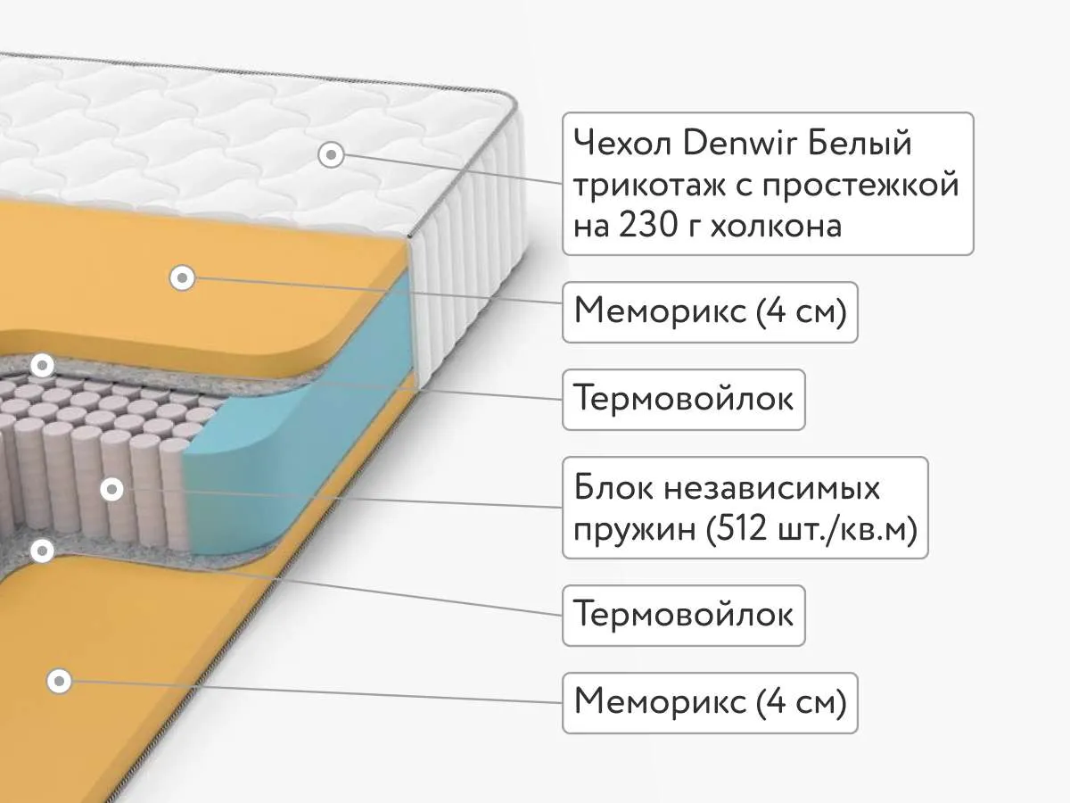 Матрас Denwir Classic Memo S1000