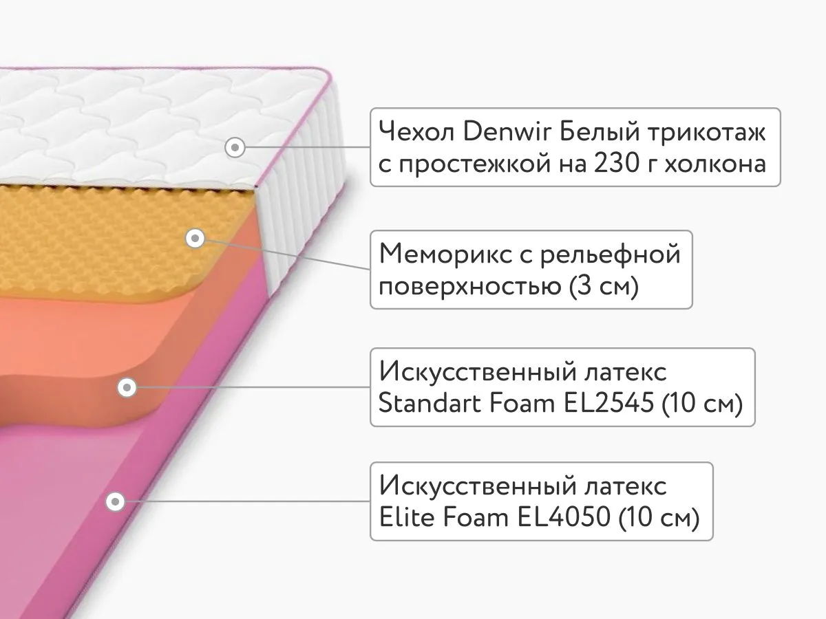 Матрас Denwir Mega Top Memo Relax 23