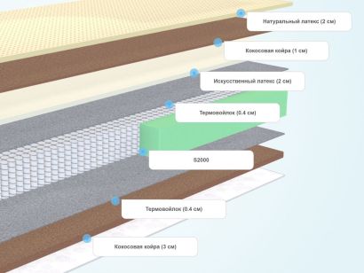 Слои матраса Sleeptek Lux Assorti Cocos