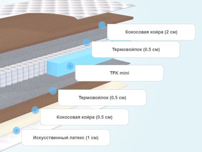 Слои детского матрас Sleeptek Junior StrongFoam Cocos