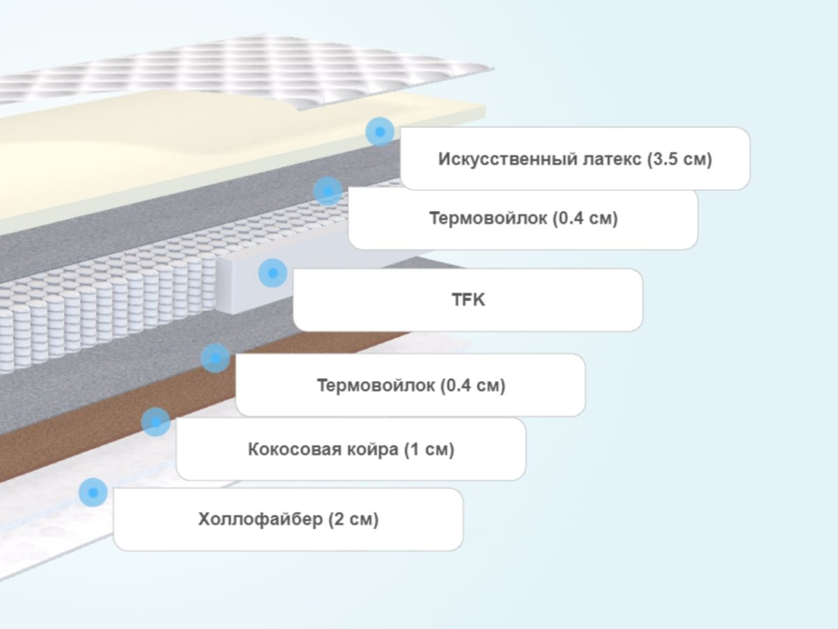 Матрас ocean 4d spring transform