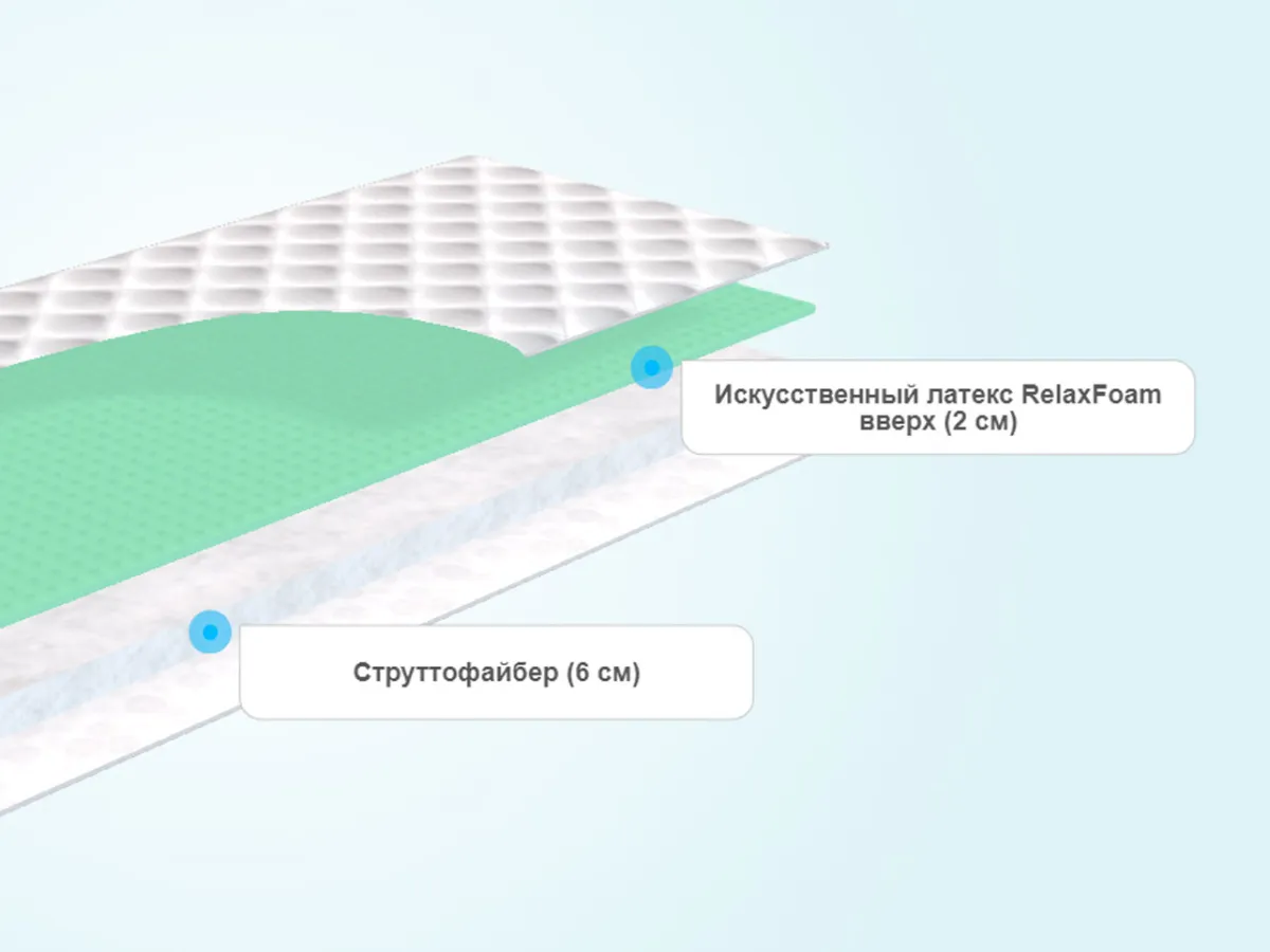 Дополнительный слой на матрас