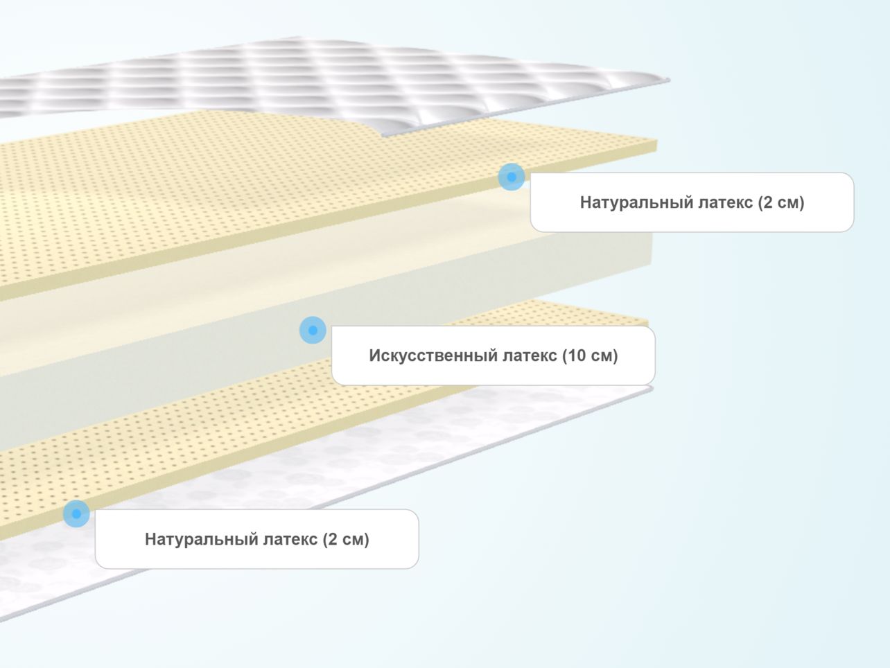 Матрас comfort line cocos eco roll slim