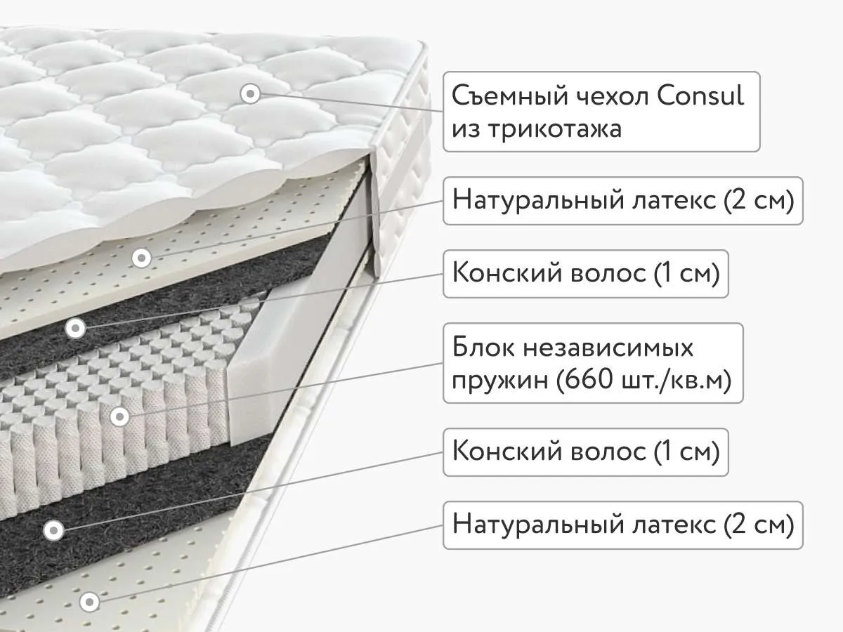 Матрас Consul Мульти Росс