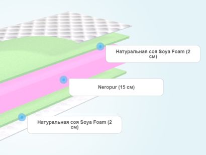 Слои матраса Mr.Mattress Kevin