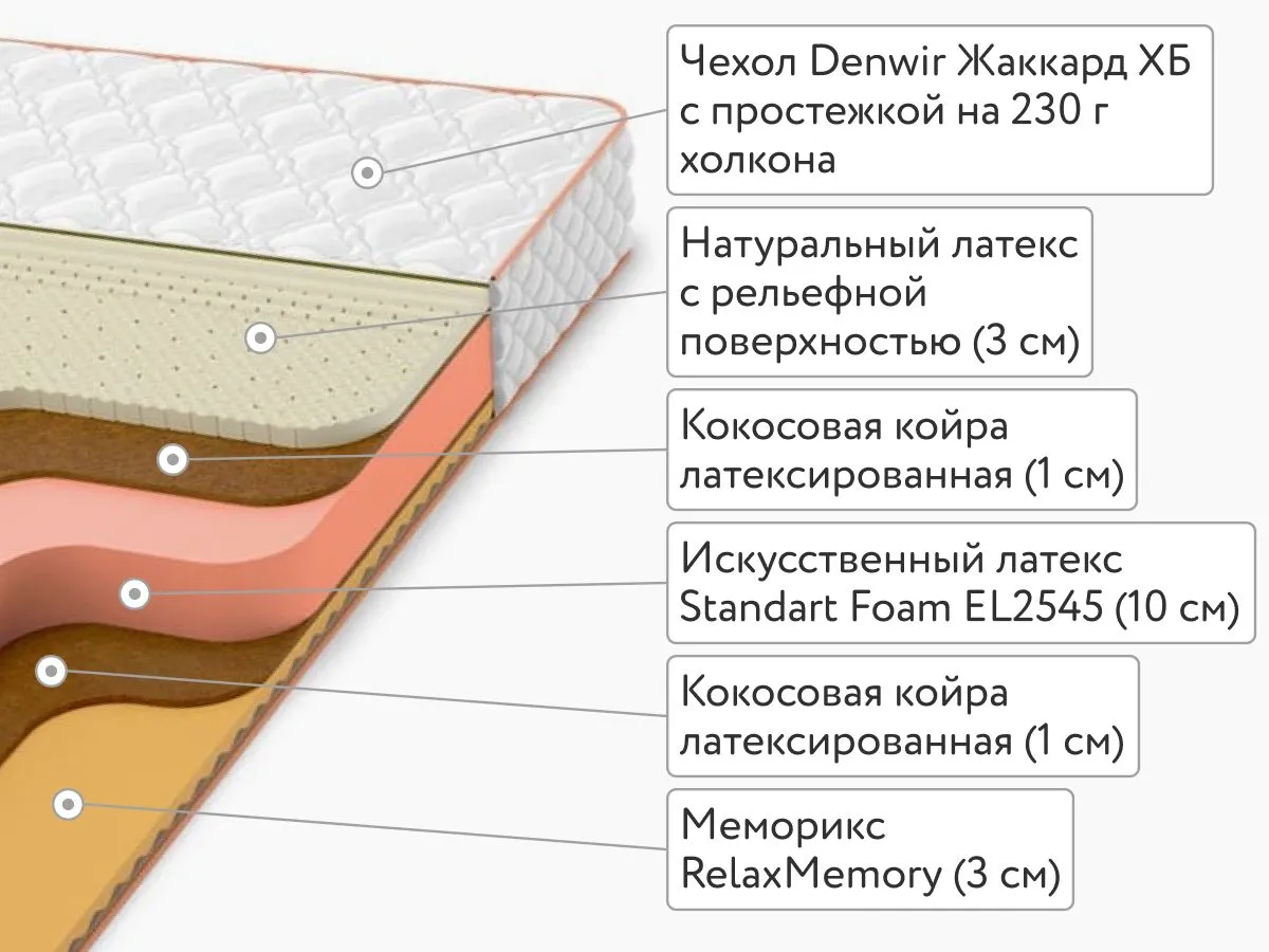 Матрас Denwir Top Middle Memo Soft Massage 18