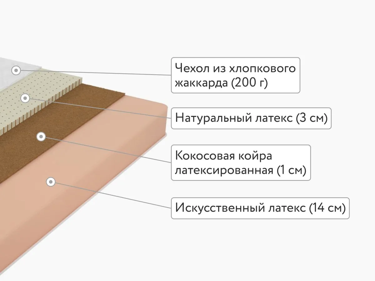 Матрас Lonax Foam Medium 90x200