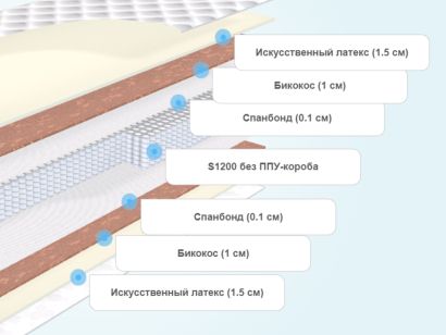 Слои матраса BeautySon Промо 6 S1200
