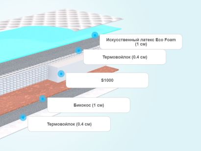 Слои матраса Promtex-Orient Multipacket Standart Bicocos 1