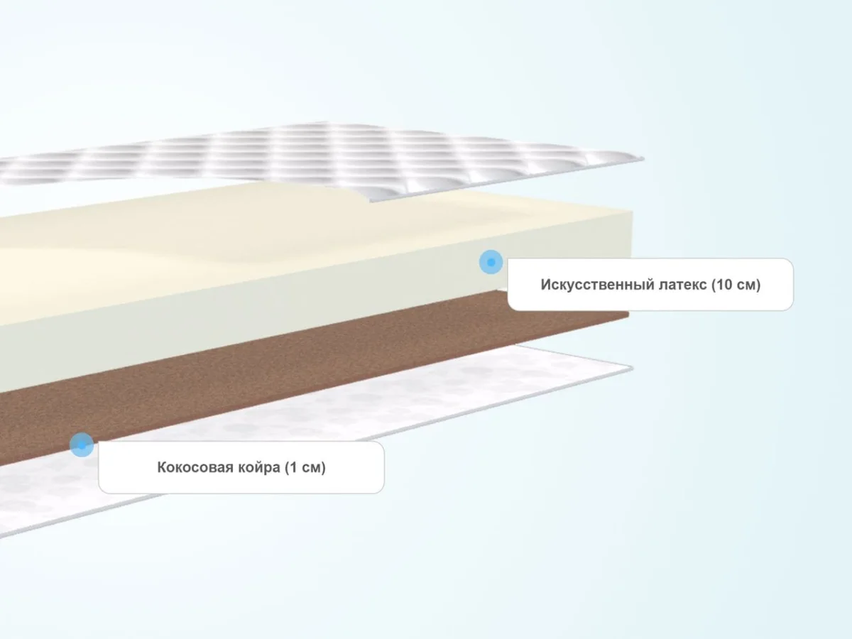 Слои детского матраса Lonax Baby ППУ 10-Cocos