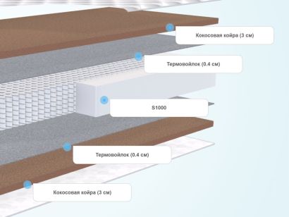 Слои матраса Everest Хард Кокос 3 S1000