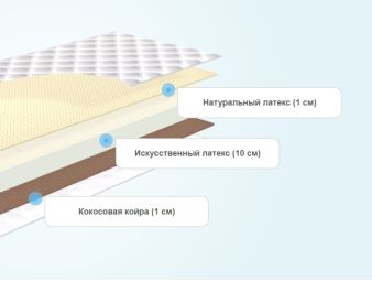 Детский матрас Dimax Очумелкин 60x170 - фото 6