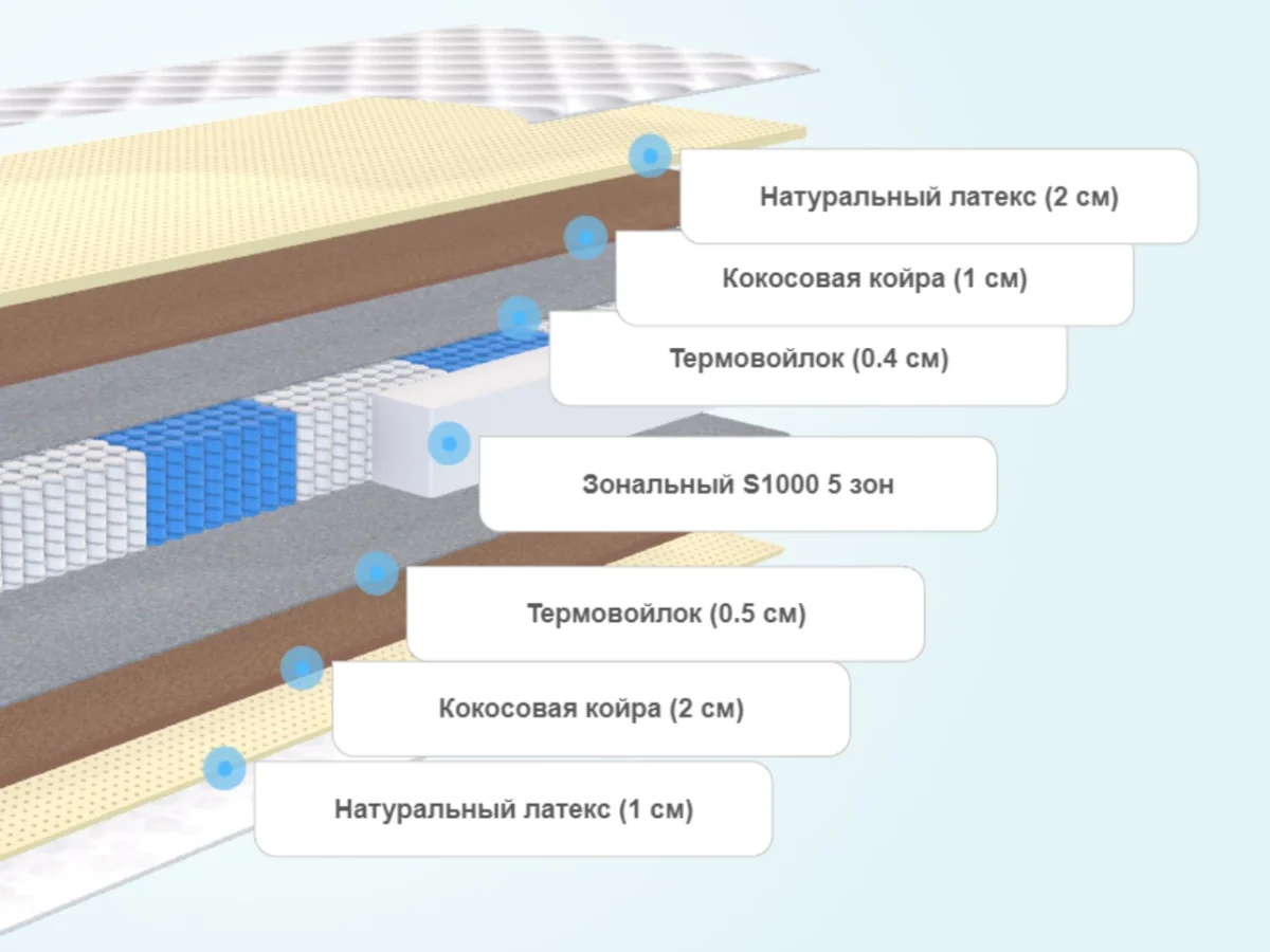 Слои матраса Alitte Mutt S1000 MH-20-N