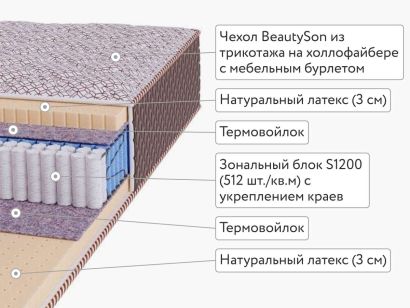 Матрас BeautySon Hit Soft S1200 Lux 90x200