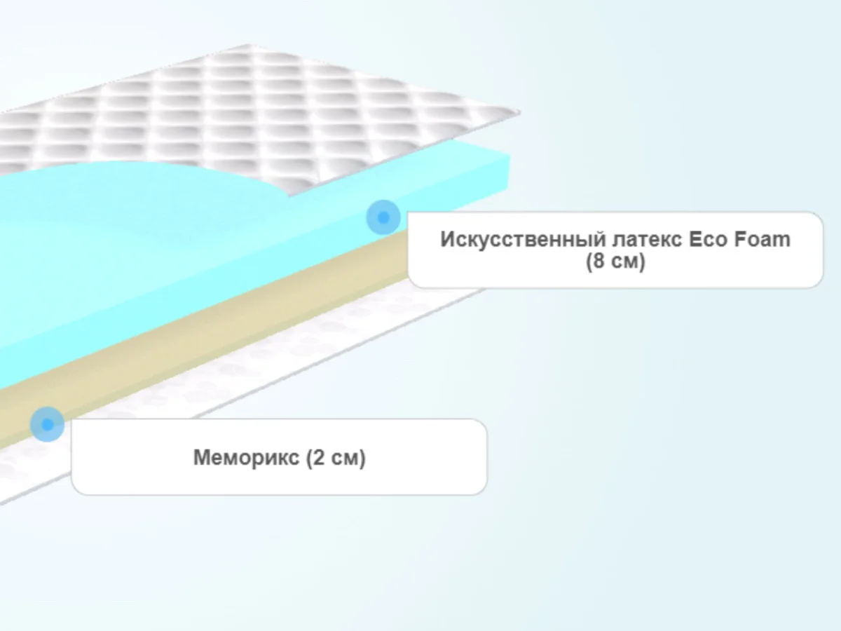 Слои складного матраса Sontelle Fold sleep Sky