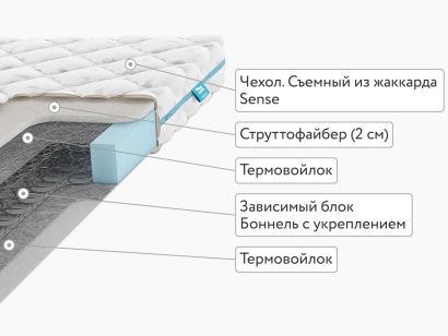 Матрас Promtex Rest Strutto Side 160x200