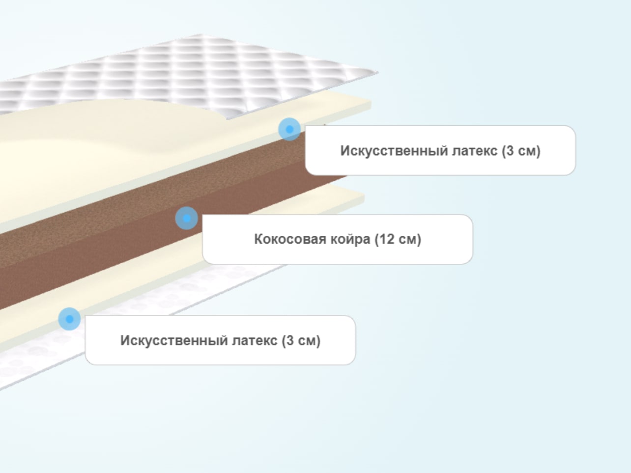 Матрас lonax cocos 12 comfort