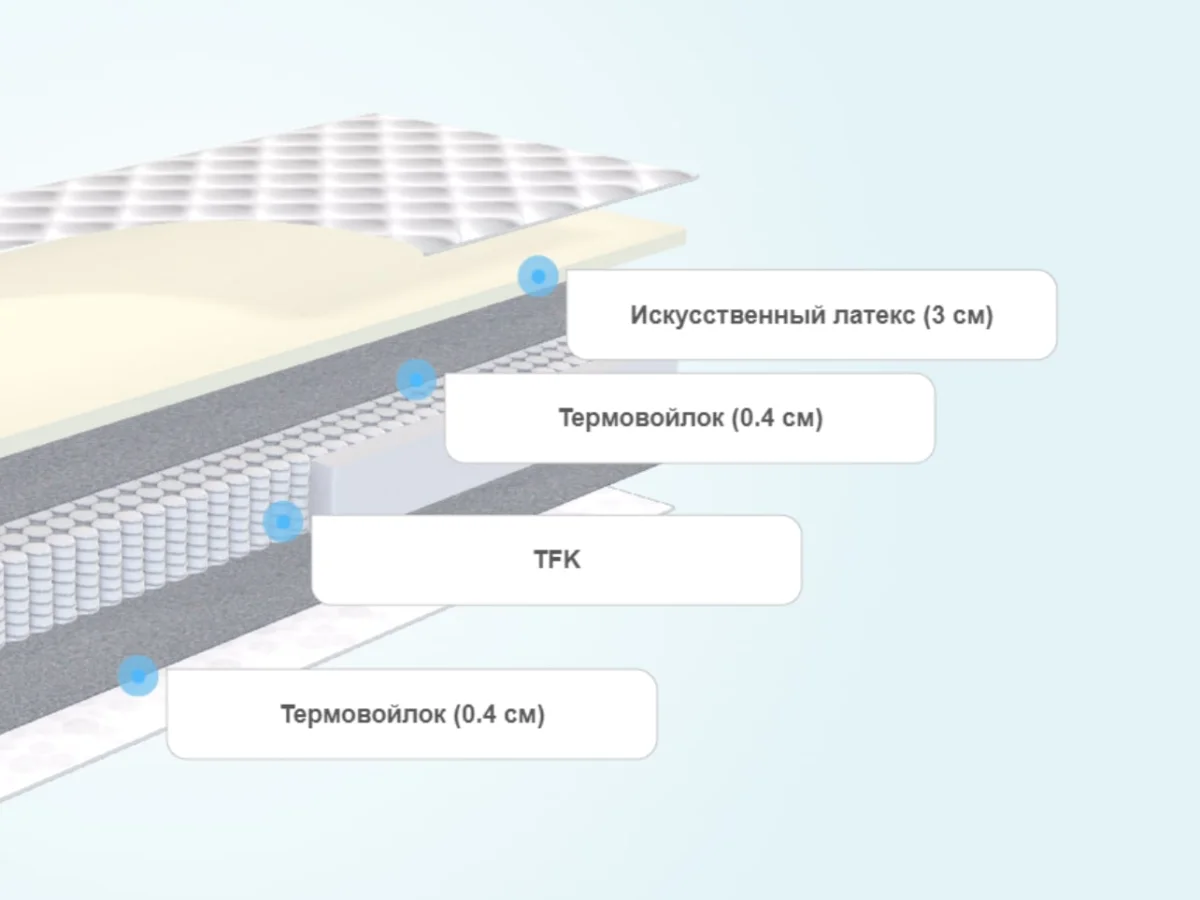 Слои матраса Dream Master Уно 3 SP