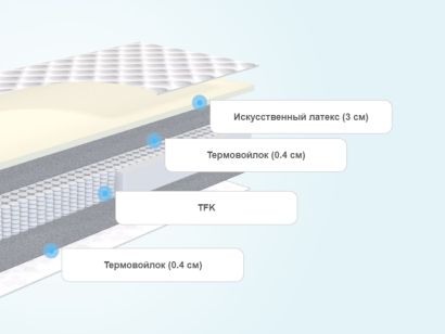Слои матраса Dream Master Уно 3 SP