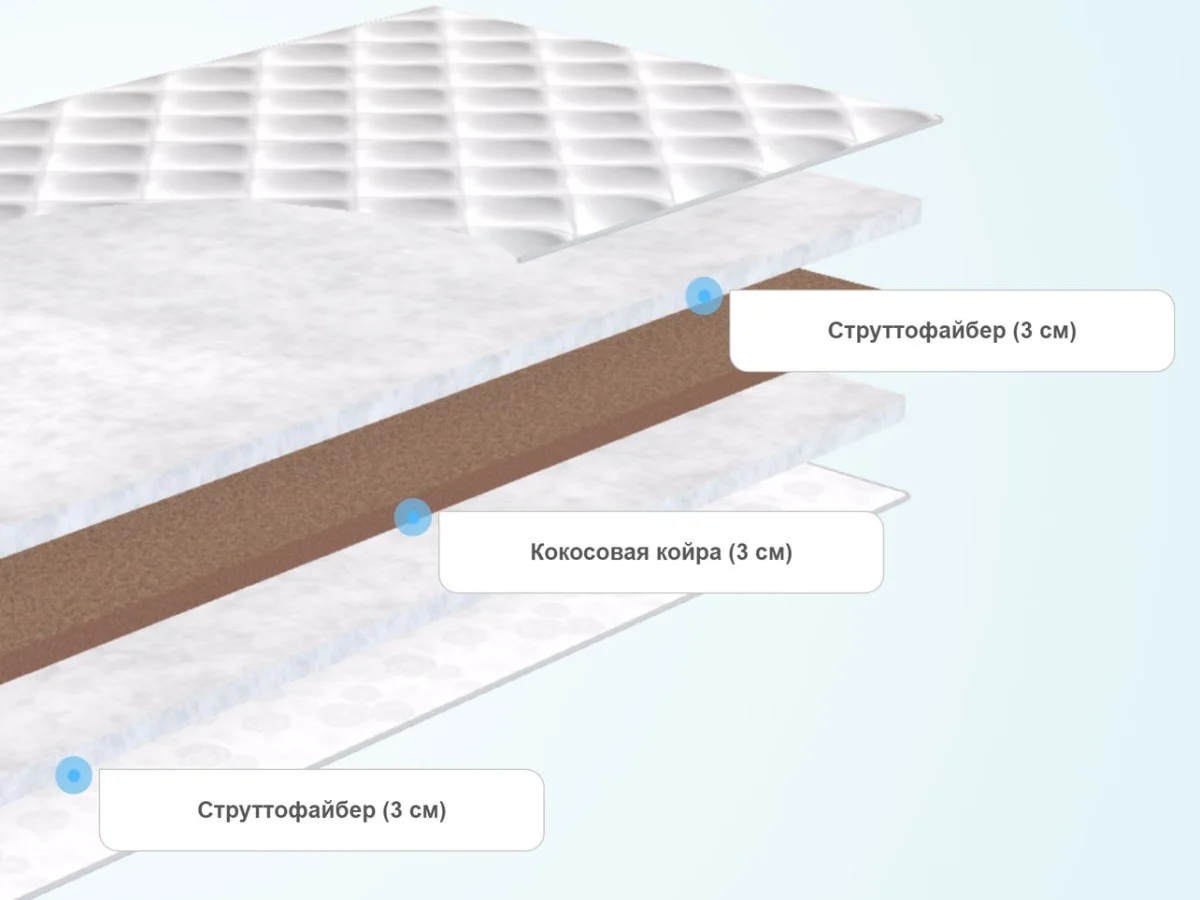 Слои детского матраса Biba Cocos Strutto Plus