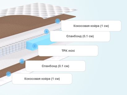 Слои детского матраса BeautySon Baby Pocket Plus S600