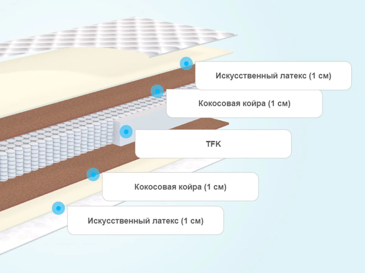 Слои матраса Evita Relax H3