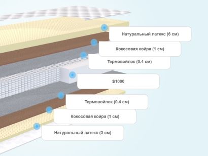 Слои матраса Stories Пэшн Multipocket 1000