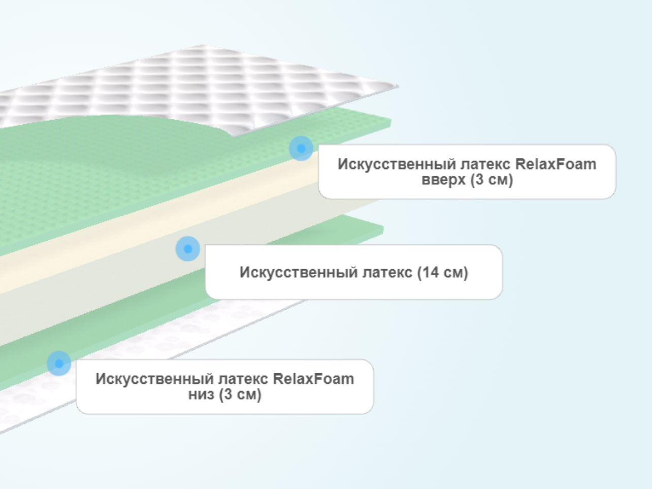 Матрас lonax roll relax plus lonax