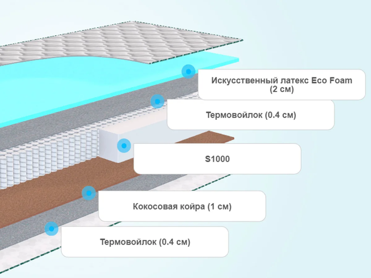 Слои детского матраса Agreen Save Lark