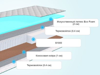 Слои детского матраса Agreen Save Lark