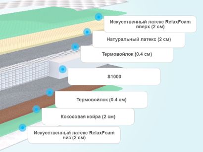 Слои матраса Sontelle Vivre Tense Event