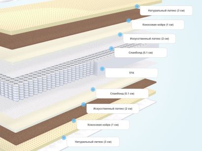 слои матраса