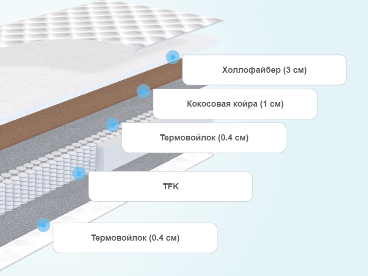 Матрас dreamline single foam hard tfk