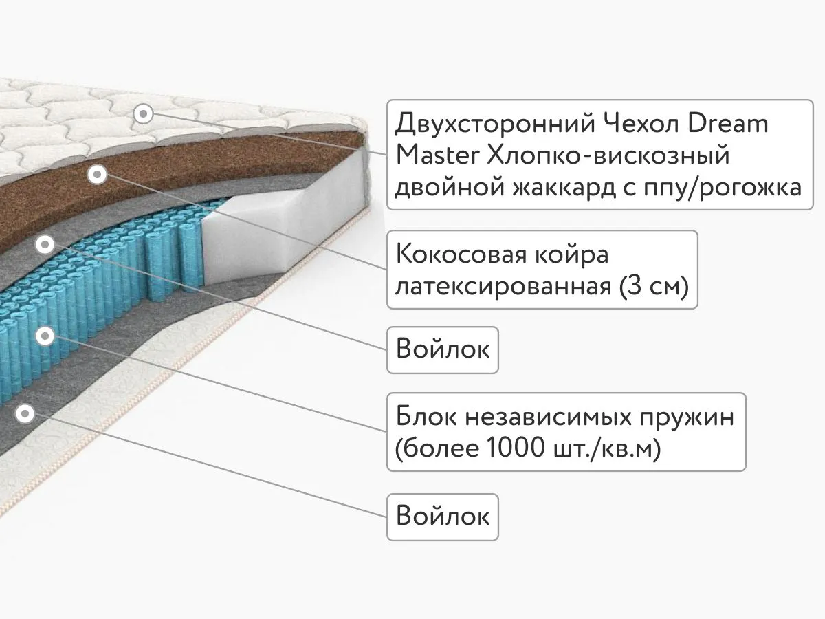 Матрас Dream Master Уно 2 UP