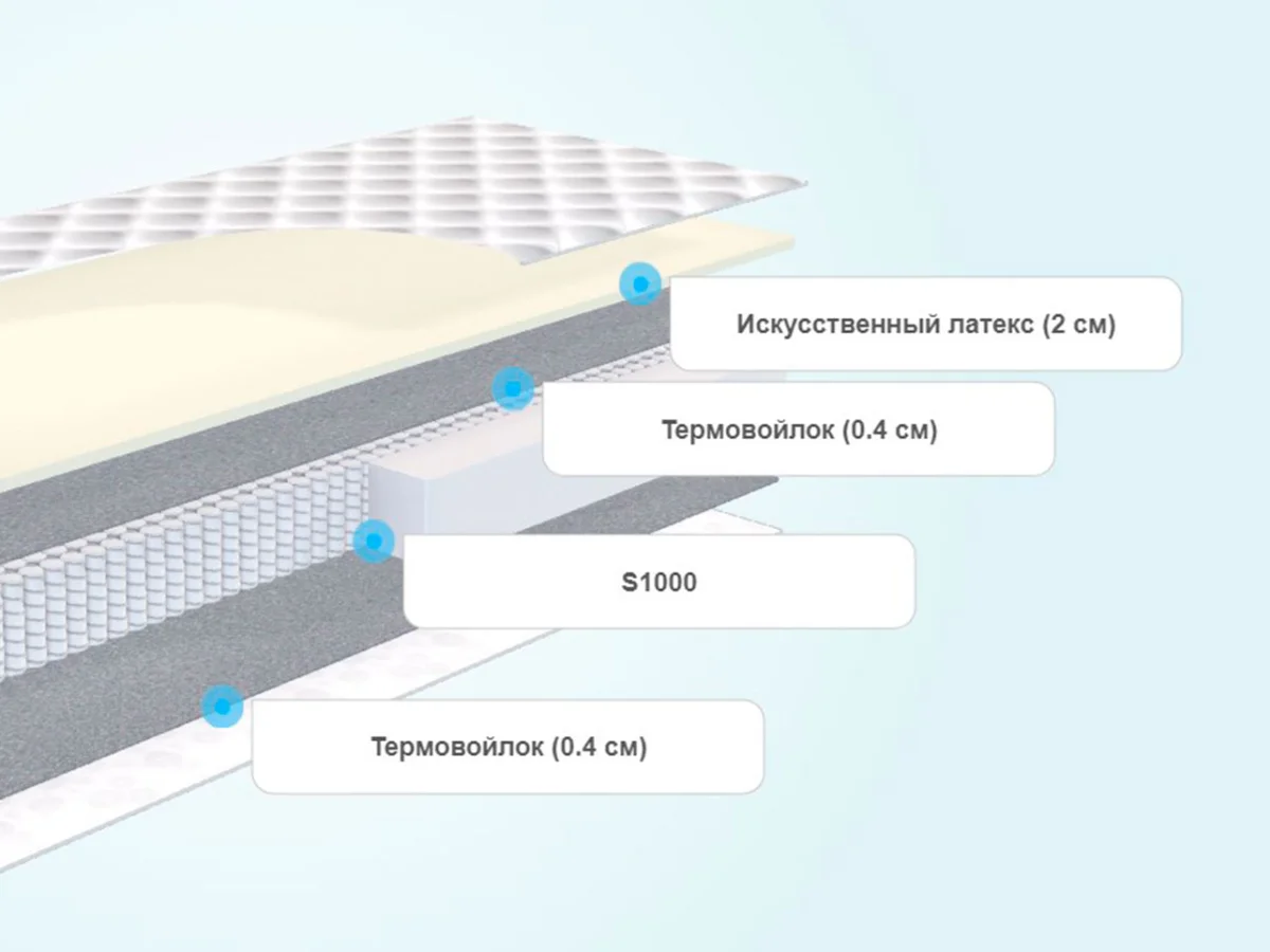 Слои матраса Promtex Multipacket Standart Side