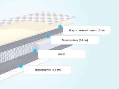 Слои матраса Promtex Multipacket Standart Side