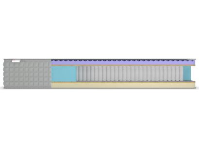 Матрас Denwir Extra Middle Five Soft S1000 в разрезе