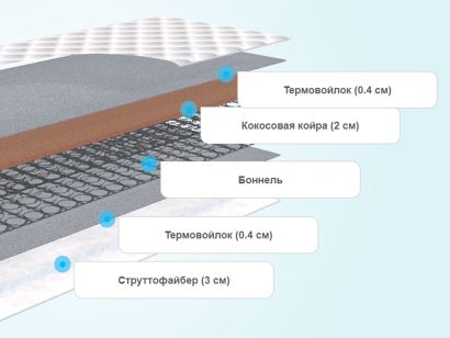 Слои матраса Promtex-Orient Rest Cocos Strutto