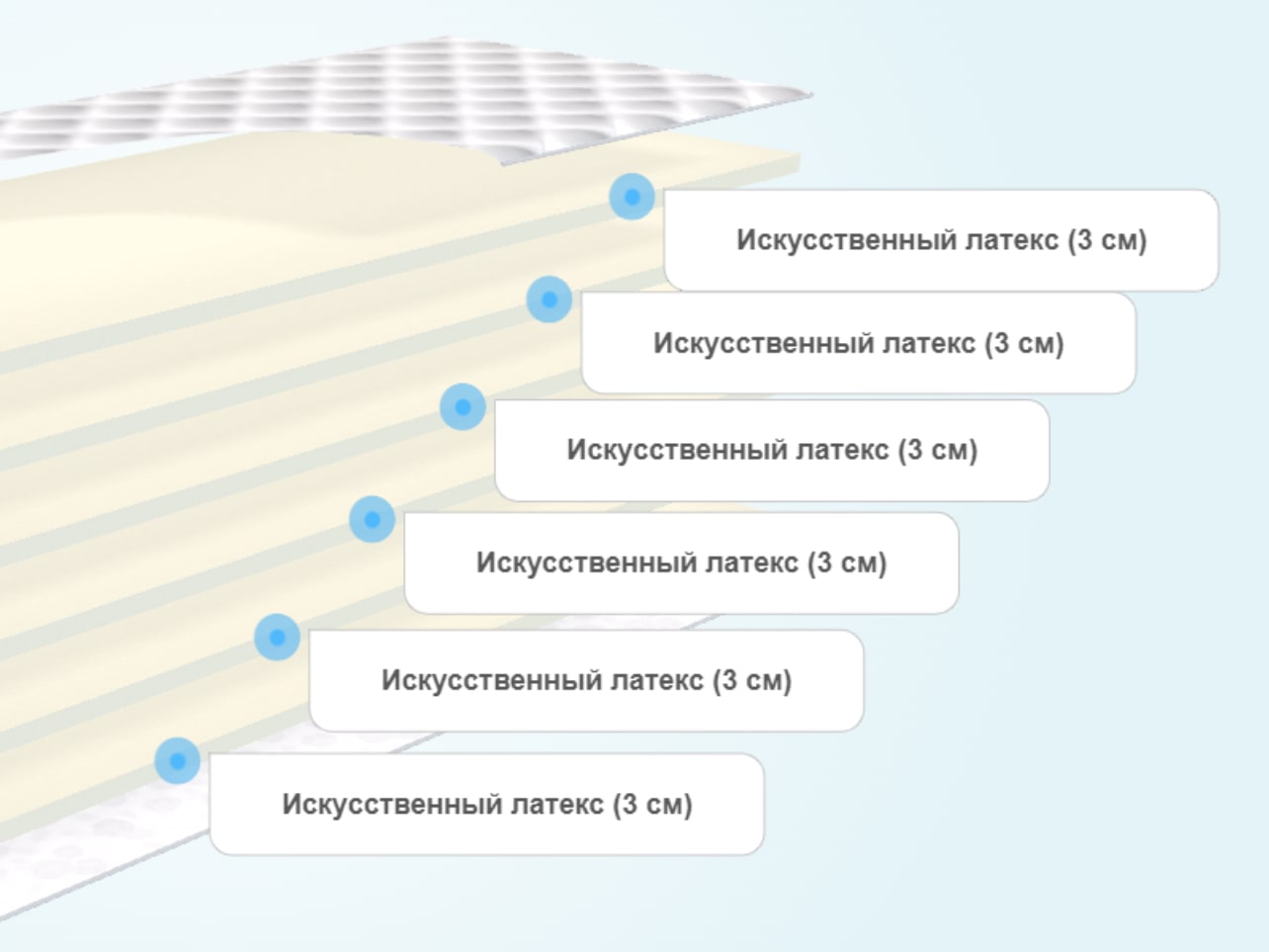 Матрас димакс онли базис плюс