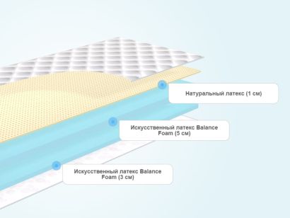 Матрас dimax оптима ролл латекс