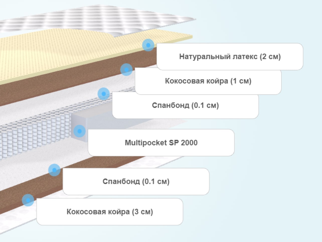 Матрас Beautyson Hit Cocos s1200 70x185 ортопедический пружинный