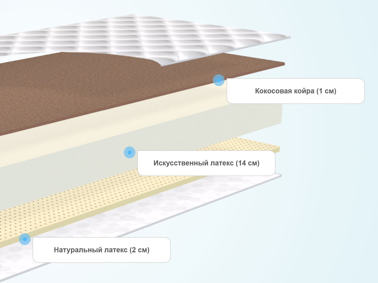 Матрас комфорт лайн кокос латекс