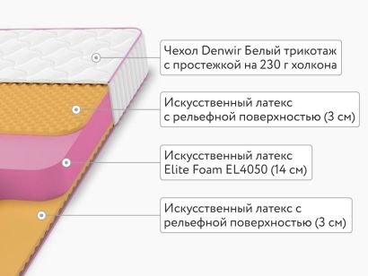 Матрас Denwir Mega Memo Relax Plus 20