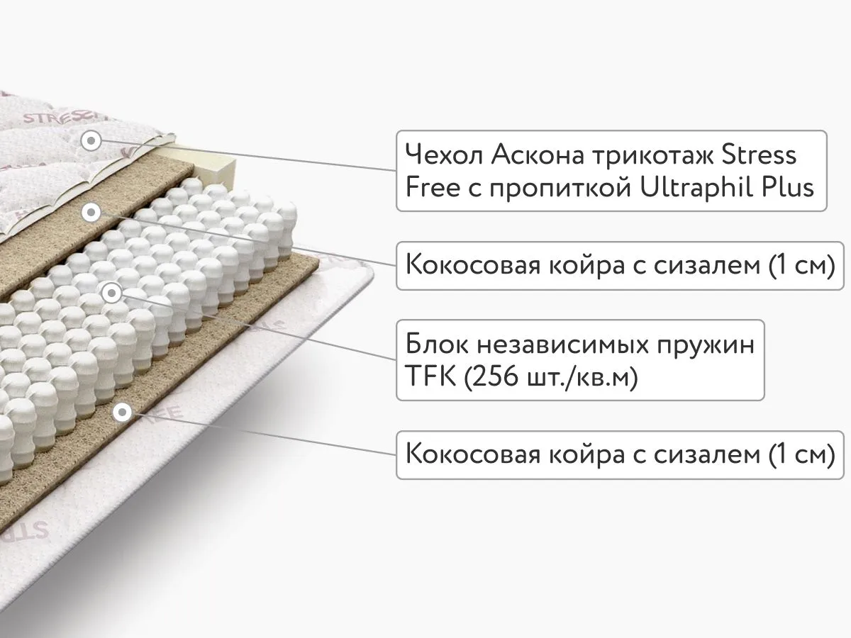 Матрас Megatrend Strong