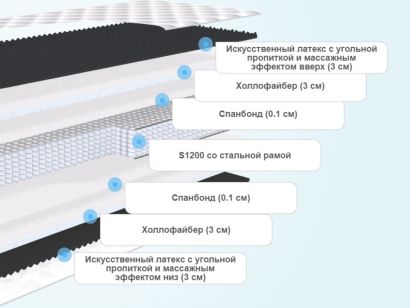 Слои матраса BeautySon Sense Fiber S1200