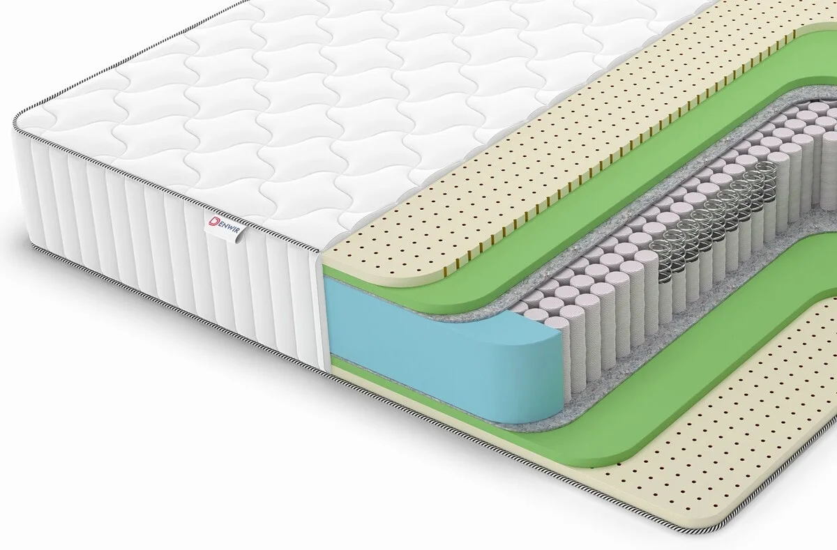 Матрас Denwir Classic Mix Foam Soft S1000, вид сбоку