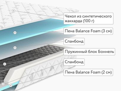 Матрас Dimax Оптима Фоам 5