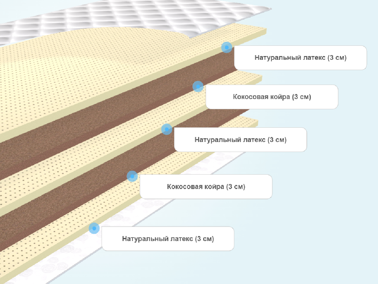 Мягкий слой. Матрас Matramax сэндвич 19 л. Матрас Matramax сэндвич 16 200x200 ортопедический. Матрас Matramax сэндвич 19 80x200 ортопедический. Матрас Matramax сэндвич 22 190x200 ортопедический.