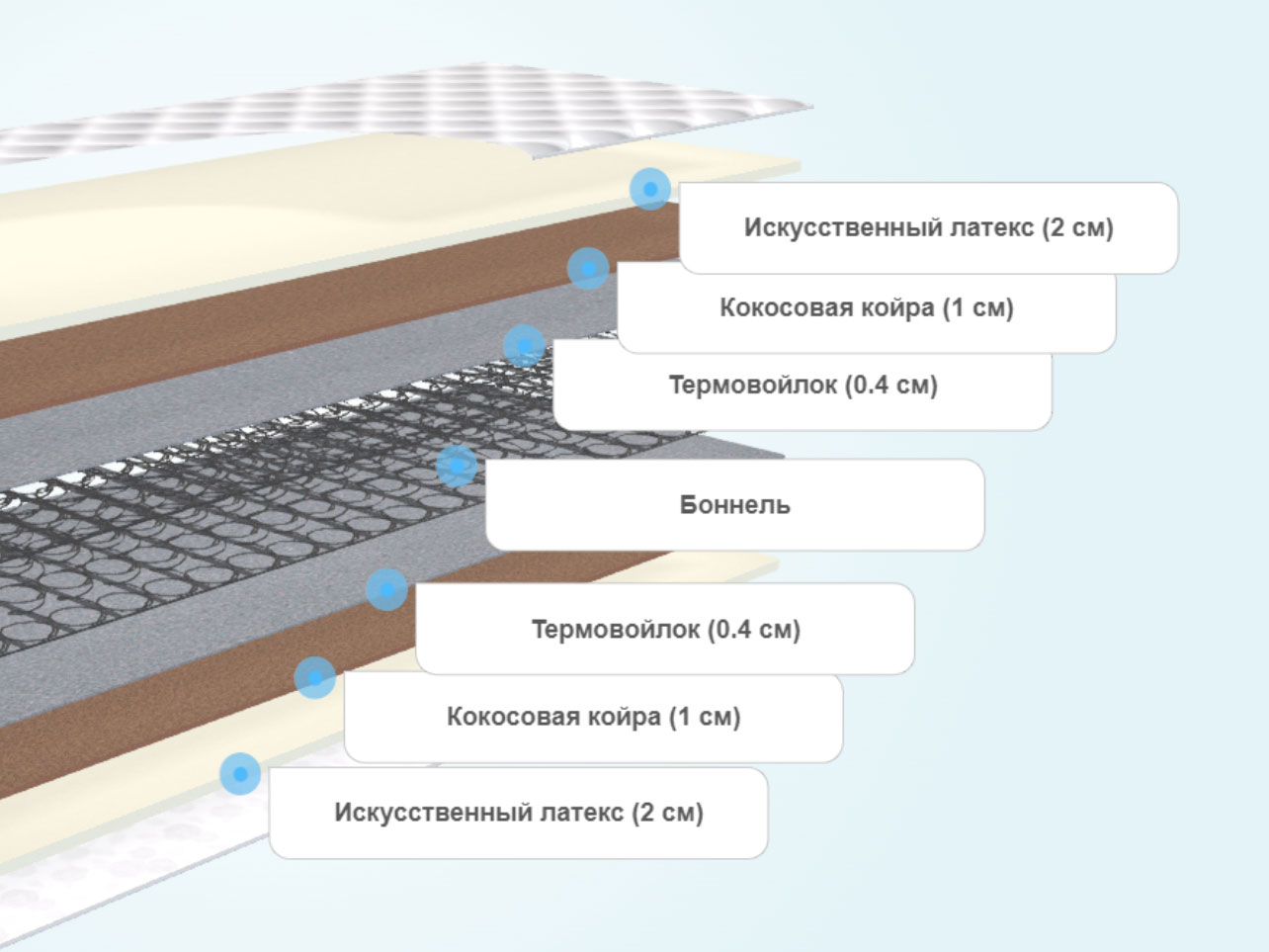 ортопедический матрас lazurit diamond