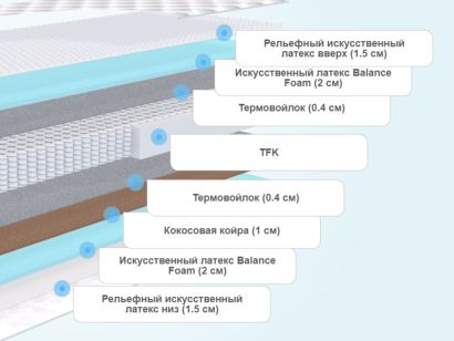 Матрас Dimax Relmas Various 3Zone 100x200 - фото 3